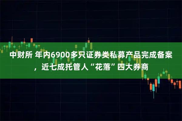 中财所 年内6900多只证券类私募产品完成备案,近七成托管人“花落”四大券商